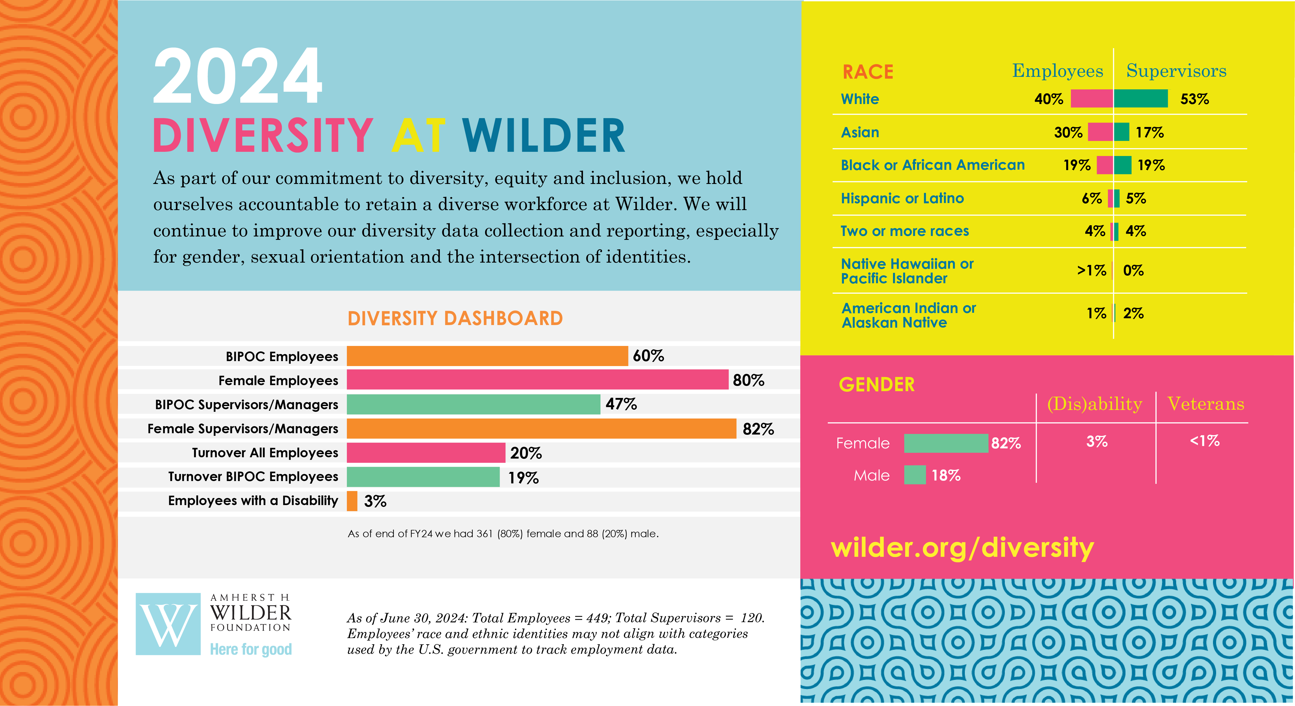 2024 Diversity at Wilder Info 